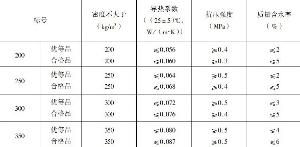 珍珠岩与气动类组件如何选型