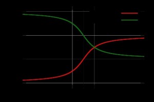 绿的为y=arccot(x) 红的为y=arctan(x)