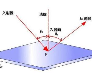 入射角 搜狗百科