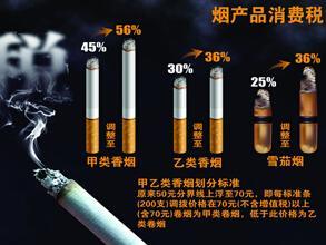 烟草消费税