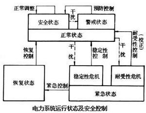 电力系统