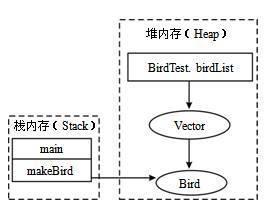 堆内存和栈内存