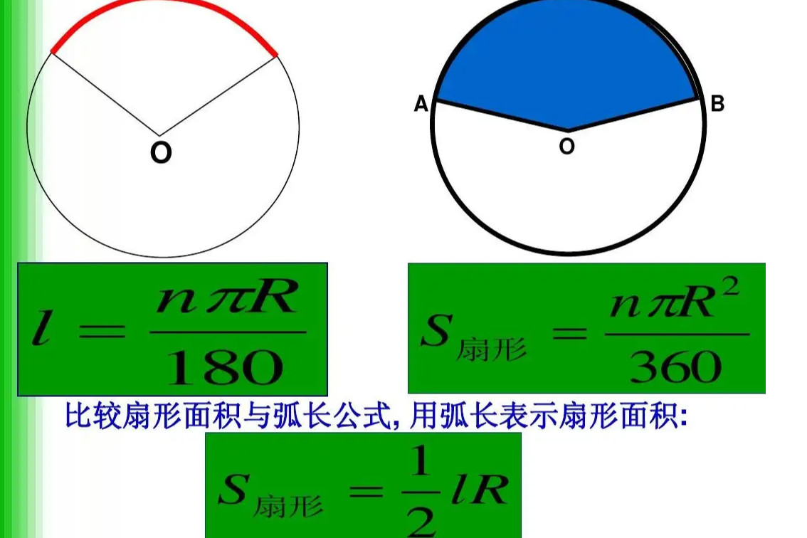 扇形弧长 数学概念 搜狗百科