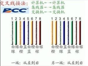 水晶头