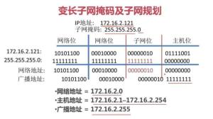 子网掩码