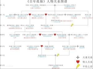 家族关系谱