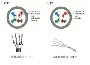 有无屏蔽层区别