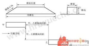 单边桥