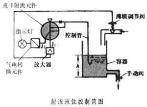 图1：射流元件