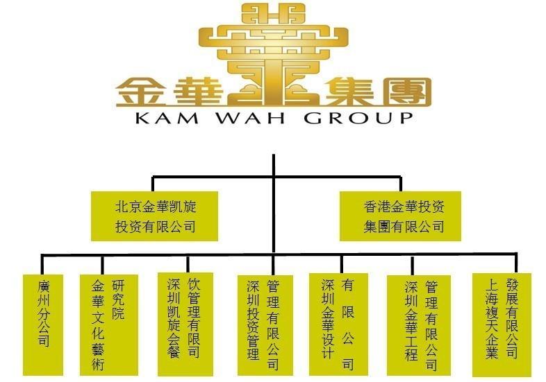 企业组织结构