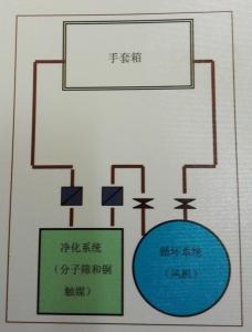 手套箱结构原理图