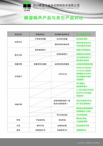 四川瞭望图册