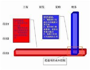 矩阵制职责描述
