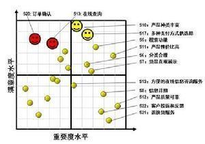 情感曲线