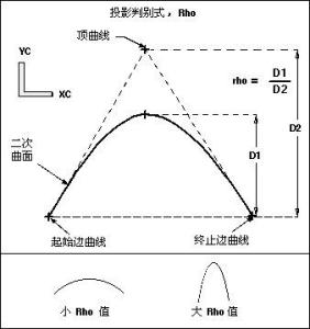 Rho值