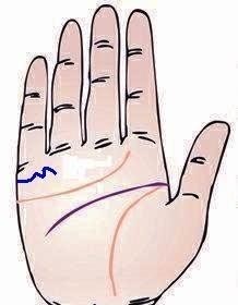 10： 婚姻线上下起伏，或者成锁链状