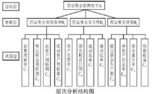 层次分析结构图