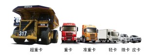 卡车分类