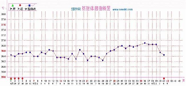 排卵期计算法 搜狗百科 排卵期计算法 搜狗百科