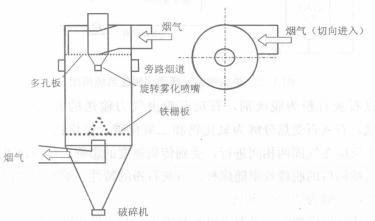 图2 吸收塔的内部结构示意图