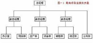 绿色公关模型