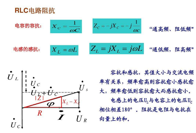 reactance外文名xc[1]符号容抗和电容成反比简介容抗中文名词条图册