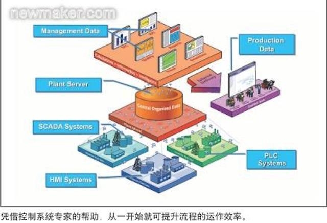 米粉的比例怎么控制 0