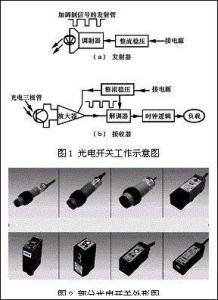 光电开关