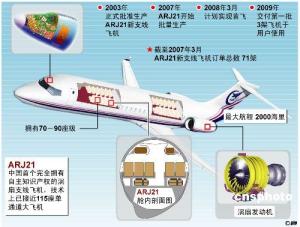 ARJ21-700
