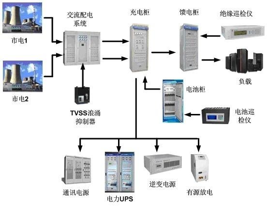 不间断电源