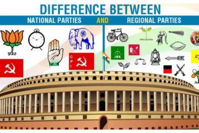 印度政党_搜狗百科