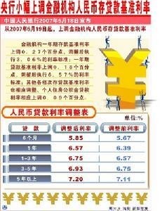 货币政策工具