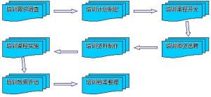 九、培训体系流程图