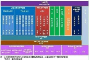 58赶集架构曝光