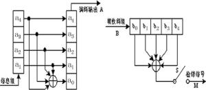 简单分组码