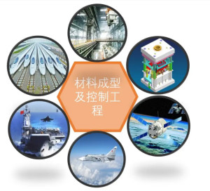 材料成型及控制工程