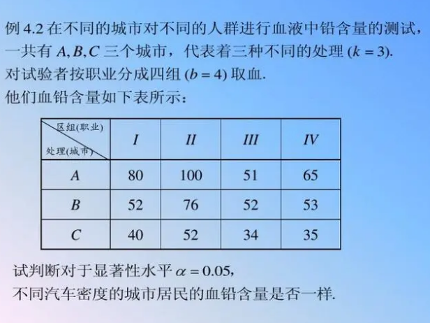 秩和检验