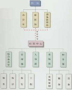 上海城市规划展示馆机构示意图