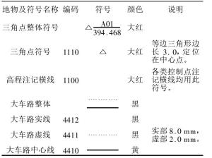 图1：图式内容安排样例