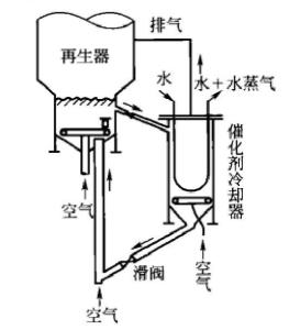 图2 下行式外取热器