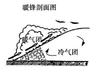 暖锋