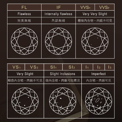 钻石净度