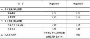住房公积金存贷款利率调整表