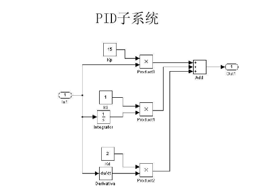 pid控制