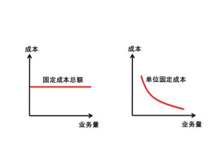 固定成本