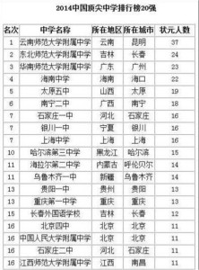 中学排行榜:实力与特色的完美结合 中学排行榜:实力与特色的完美结合