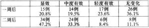 用药效果体验