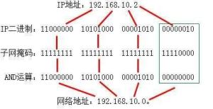 子网掩码