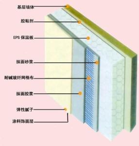 外墙保温系统