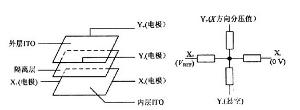 电阻式触摸屏 原理